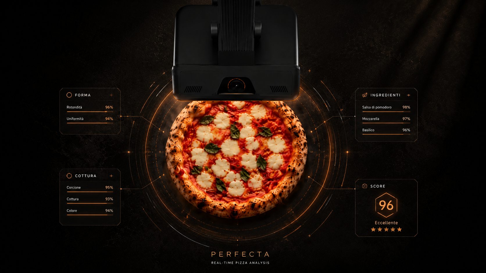 PERFECTA monitora ogni pizza del servizio